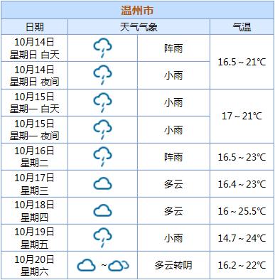 今天温州天气适合穿秋裤吗?今年温州的天气情况-图3 今天温州天气适合穿秋裤吗?今年温州的天气情况-图3
