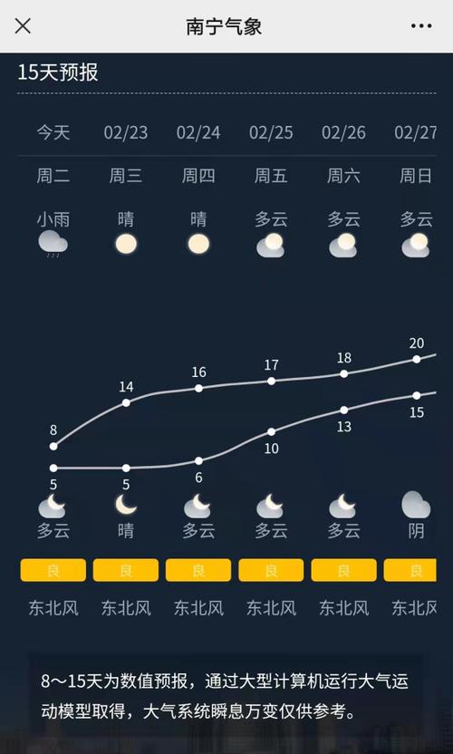 百色气候?广东白色的天气情况-图3 百色气候?广东白色的天气情况-图3