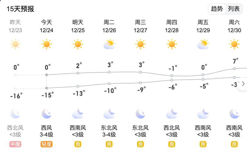任丘历年冬季最低温度?任丘明天的天气情况-图2 任丘历年冬季最低温度?任丘明天的天气情况-图2