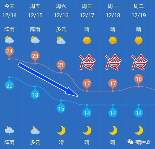 海口最冷天气多少度？海口目前天气情况