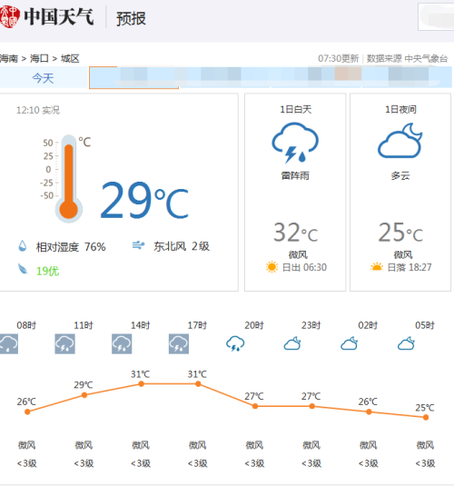 海口最冷天气多少度?海口目前天气情况-图3 海口最冷天气多少度?海口目前天气情况-图3