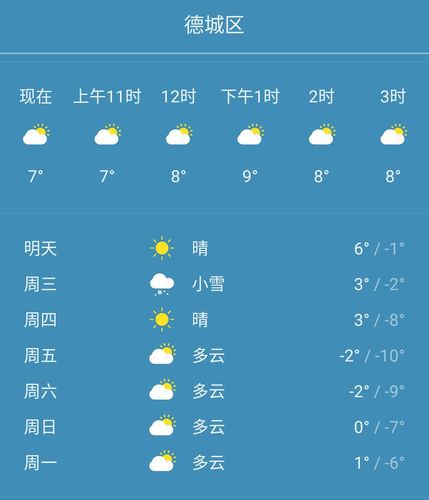 德州的雪化了吗?21号德州天气情况-图2 德州的雪化了吗?21号德州天气情况-图2