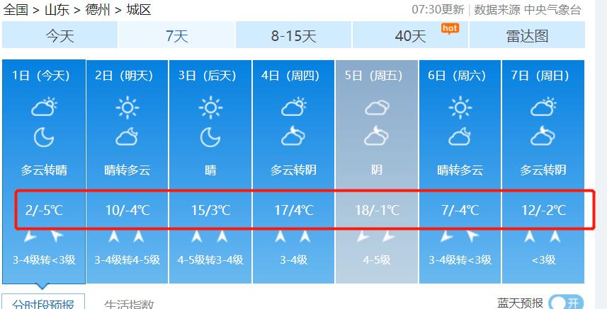 德州的雪化了吗？21号德州天气情况