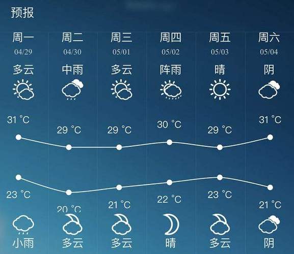 广州白云区在广州南吗?广州白天区天气情况-图1 广州白云区在广州南吗?广州白天区天气情况-图1