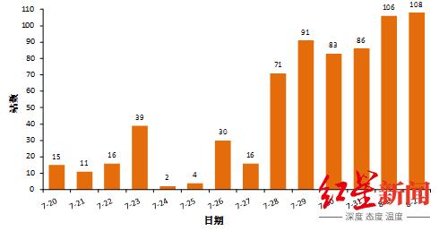 成都2021年历史天气情况?成都历史天气情况统计-图3 成都2021年历史天气情况?成都历史天气情况统计-图3