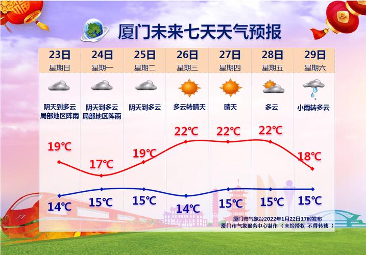 厦门天气是人工降雨吗?厦门明日的天气情况-图1 厦门天气是人工降雨吗?厦门明日的天气情况-图1