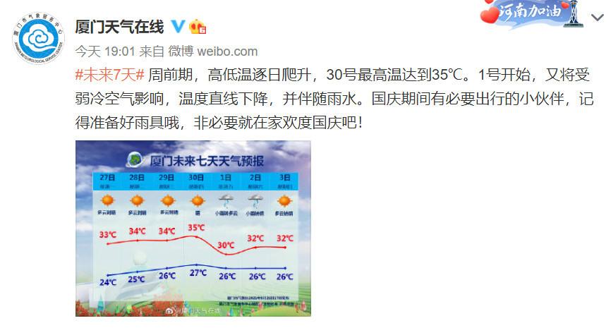 厦门天气是人工降雨吗?厦门明日的天气情况-图3 厦门天气是人工降雨吗?厦门明日的天气情况-图3
