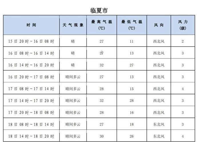 临夏到青海有多少公里？临夏明天的天气情况