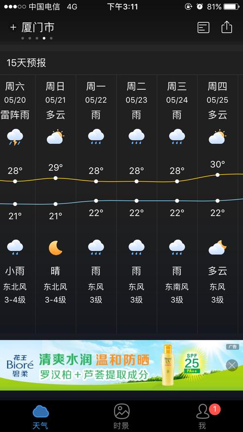 孝义梦幻海下雨可以去吗?孝义市天气情况-图2 孝义梦幻海下雨可以去吗?孝义市天气情况-图2
