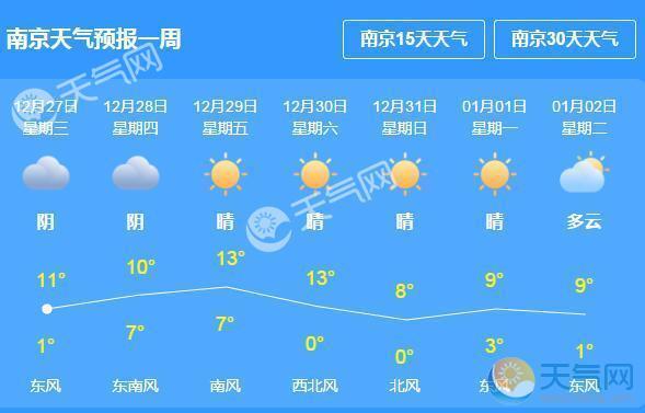 南京60天天气预报查询?南京每小时天气情况-图2 南京60天天气预报查询?南京每小时天气情况-图2