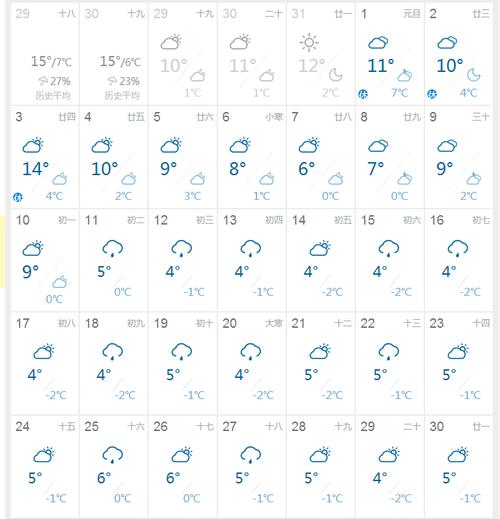 南京60天天气预报查询?南京每小时天气情况-图3 南京60天天气预报查询?南京每小时天气情况-图3