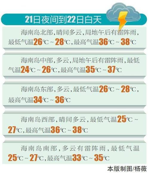 2021年最热的天气是哪几天?进来几天天气情况-图2 2021年最热的天气是哪几天?进来几天天气情况-图2