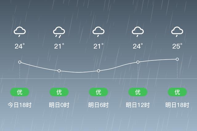 黑龙江省拜泉县是属于哪个市？拜泉明天天气情况