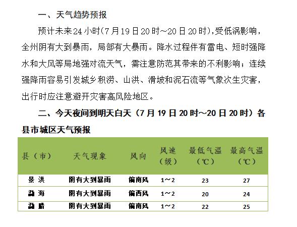 西双版纳景洪市全年天气？西双版纳景洪天气情况