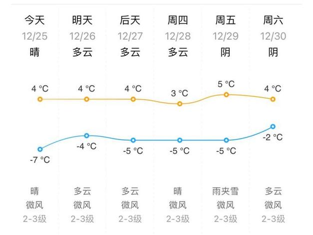 今年东营最冷多少度?查看东营港天气情况-图3 今年东营最冷多少度?查看东营港天气情况-图3