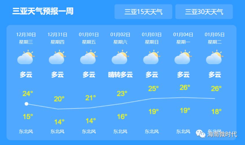 海口老成冬天最低温度是多少?冬天海口天气情况-图3 海口老成冬天最低温度是多少?冬天海口天气情况-图3