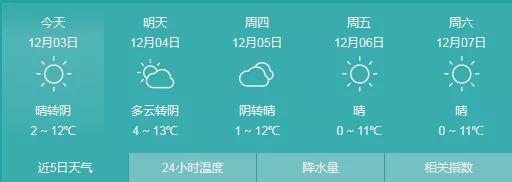 贵阳昨晚下雪了吗？28号贵阳天气情况