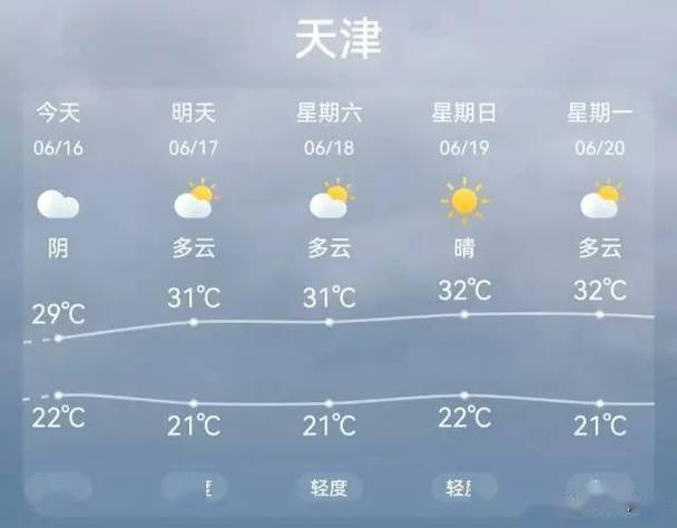 天津历史冬天白天最低温度?1.3号天津天气情况-图3 天津历史冬天白天最低温度?1.3号天津天气情况-图3