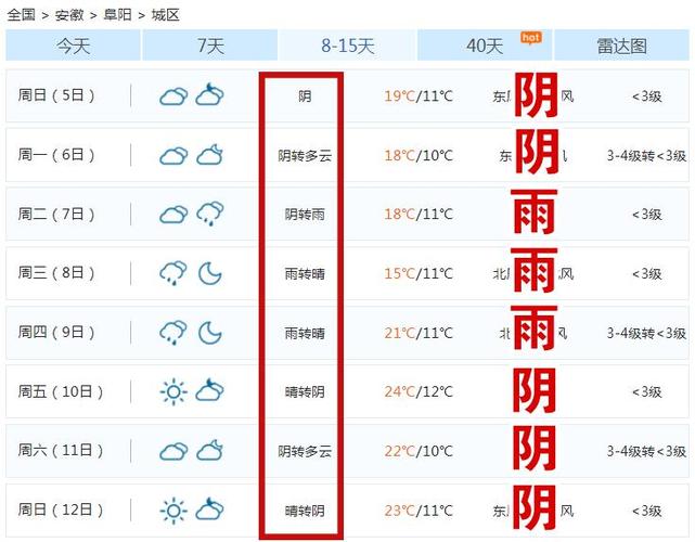 阜阳30天天气预报几点几分下雨?2月阜阳天气情况-图1 阜阳30天天气预报几点几分下雨?2月阜阳天气情况-图1