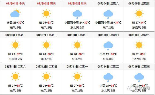 阜阳30天天气预报几点几分下雨?2月阜阳天气情况-图3 阜阳30天天气预报几点几分下雨?2月阜阳天气情况-图3