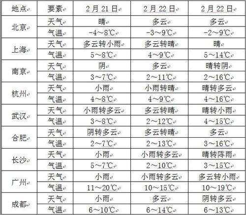 春节气温最高是什么地方？南昌春节期间天气情况-图2