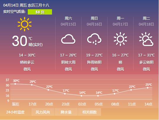 现在万州天气穿什么衣服?重庆万州天气情况-图2 现在万州天气穿什么衣服?重庆万州天气情况-图2