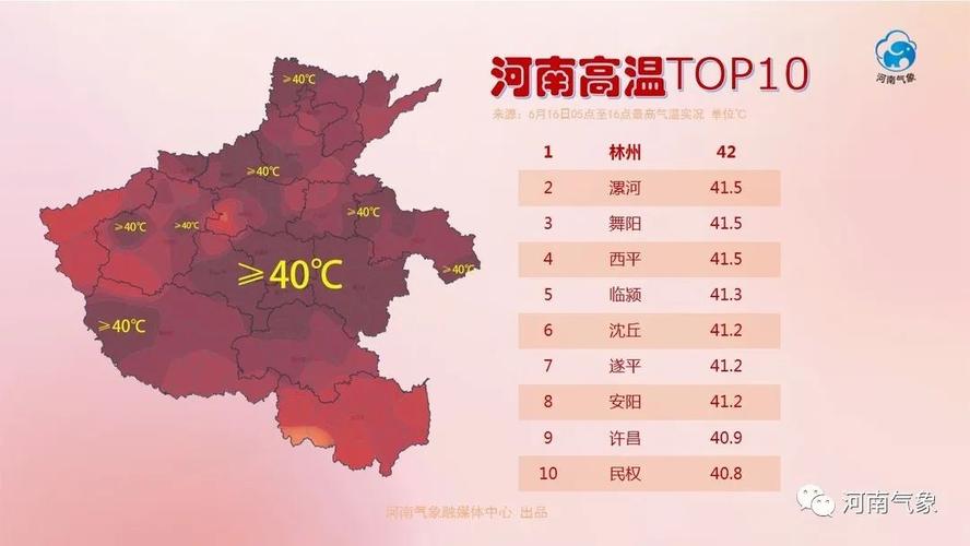 许昌历史最低温度是多少?许昌之前的天气情况-图3 许昌历史最低温度是多少?许昌之前的天气情况-图3