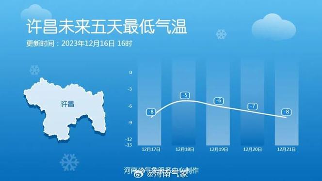 许昌历史最低温度是多少?许昌之前的天气情况-图2 许昌历史最低温度是多少?许昌之前的天气情况-图2