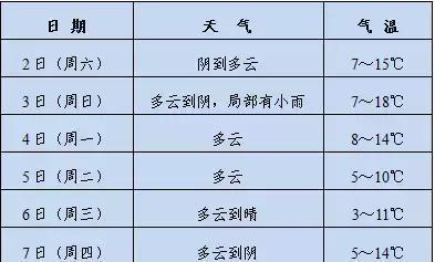 浙江义乌什么时候天气会变暖和?义乌20号天气情况-图1 浙江义乌什么时候天气会变暖和?义乌20号天气情况-图1