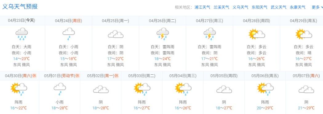 浙江义乌什么时候天气会变暖和?义乌20号天气情况-图3 浙江义乌什么时候天气会变暖和?义乌20号天气情况-图3
