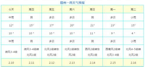 明天赣州的天气怎么样?还会下雨吗?赣州明天什么天气情况-图1 明天赣州的天气怎么样?还会下雨吗?赣州明天什么天气情况-图1