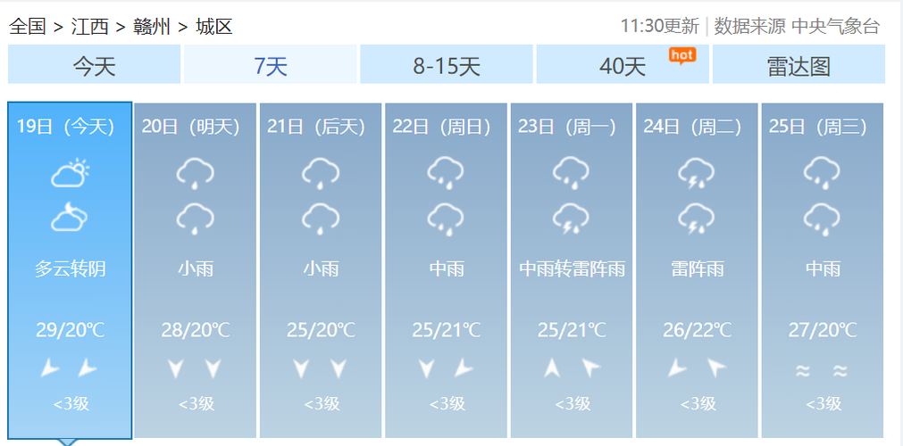 明天赣州的天气怎么样?还会下雨吗?赣州明天什么天气情况-图3 明天赣州的天气怎么样?还会下雨吗?赣州明天什么天气情况-图3