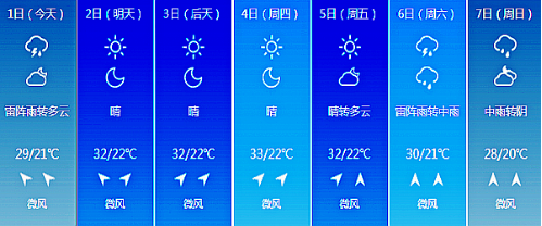 吉林一般8月份热吗?吉林8号天气情况-图1 吉林一般8月份热吗?吉林8号天气情况-图1