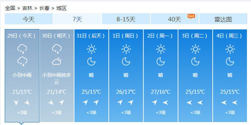 吉林一般8月份热吗?吉林8号天气情况-图3 吉林一般8月份热吗?吉林8号天气情况-图3