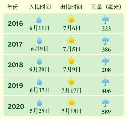 嘉兴梅雨天气是几月?嘉兴五日天气情况-图2 嘉兴梅雨天气是几月?嘉兴五日天气情况-图2