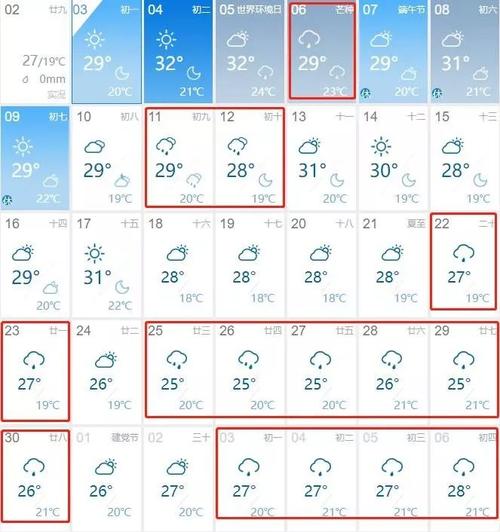 嘉兴梅雨天气是几月?嘉兴五日天气情况-图3 嘉兴梅雨天气是几月?嘉兴五日天气情况-图3