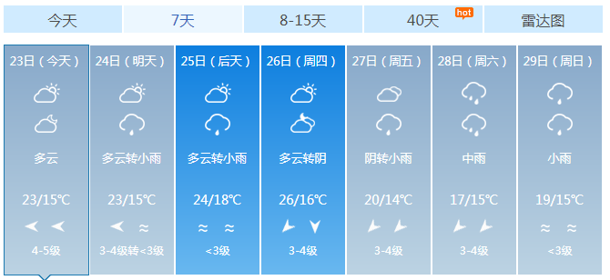 汕头各个季节的气候天气？澄海区天气情况
