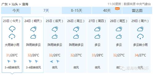 汕头各个季节的气候天气?澄海区天气情况-图3 汕头各个季节的气候天气?澄海区天气情况-图3