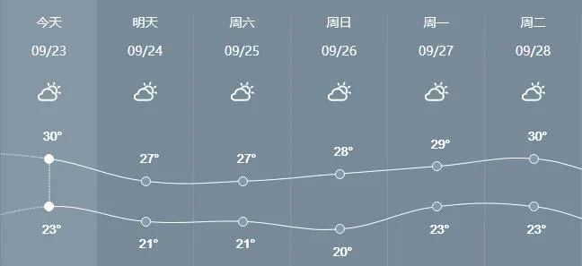 如东涨潮时间?如东近期的天气情况-图1 如东涨潮时间?如东近期的天气情况-图1