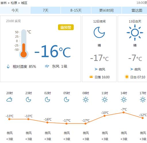 东北吉林省松原市供热温度是多少?28号松原天气情况-图2 东北吉林省松原市供热温度是多少?28号松原天气情况-图2