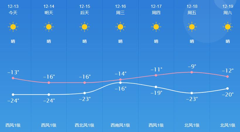 东北吉林省松原市供热温度是多少?28号松原天气情况-图3 东北吉林省松原市供热温度是多少?28号松原天气情况-图3