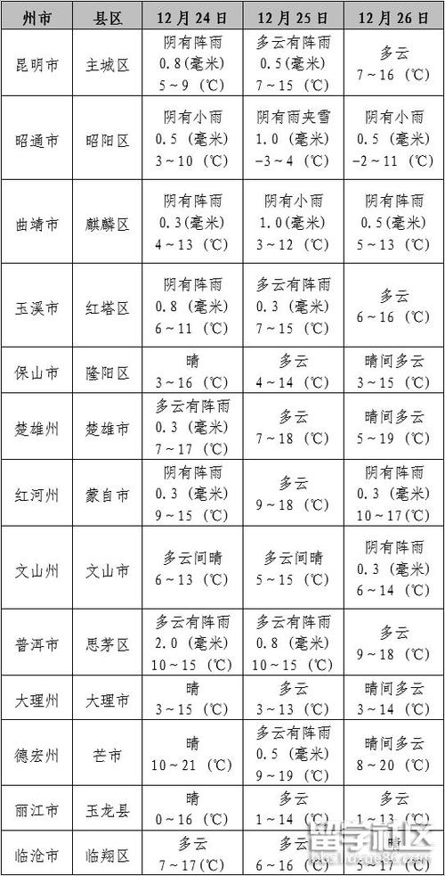 云南红河边界温度高吗?红河县天气情况-图3 云南红河边界温度高吗?红河县天气情况-图3