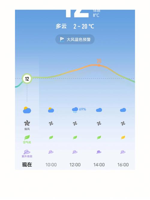 大理天气预报阴天会有太阳吗？22号大理天气情况