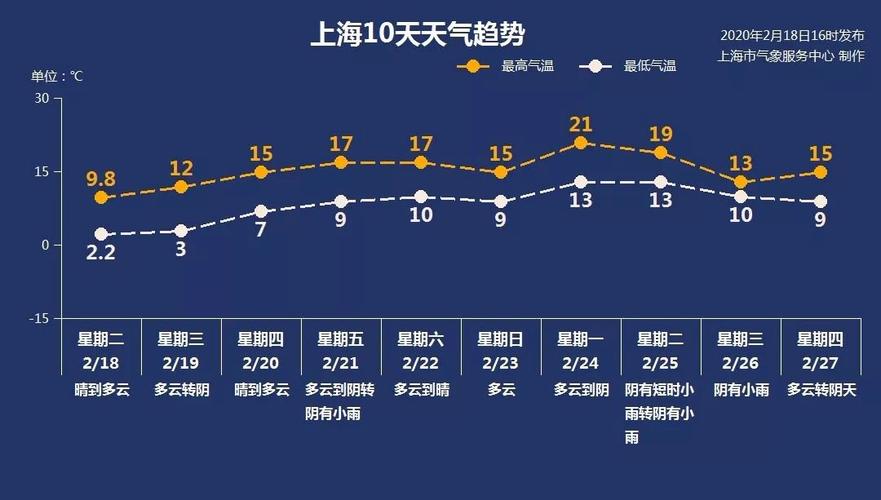 22度会不会下雨？湖南22号天气情况