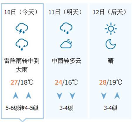 辽宁省今天有雷暴吗?2019的铁岭天气情况-图2 辽宁省今天有雷暴吗?2019的铁岭天气情况-图2