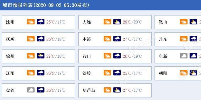辽宁省今天有雷暴吗?2019的铁岭天气情况-图3 辽宁省今天有雷暴吗?2019的铁岭天气情况-图3
