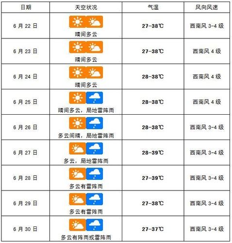 海口市天气15至22度冷吗?22号海口天气情况-图2 海口市天气15至22度冷吗?22号海口天气情况-图2