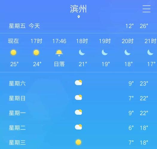 滨州最冷零下多少度?山东宾周天气情况-图1 滨州最冷零下多少度?山东宾周天气情况-图1