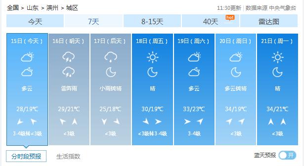 滨州最冷零下多少度?山东宾周天气情况-图2 滨州最冷零下多少度?山东宾周天气情况-图2