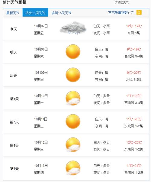 滨州最冷零下多少度?山东宾周天气情况-图3 滨州最冷零下多少度?山东宾周天气情况-图3